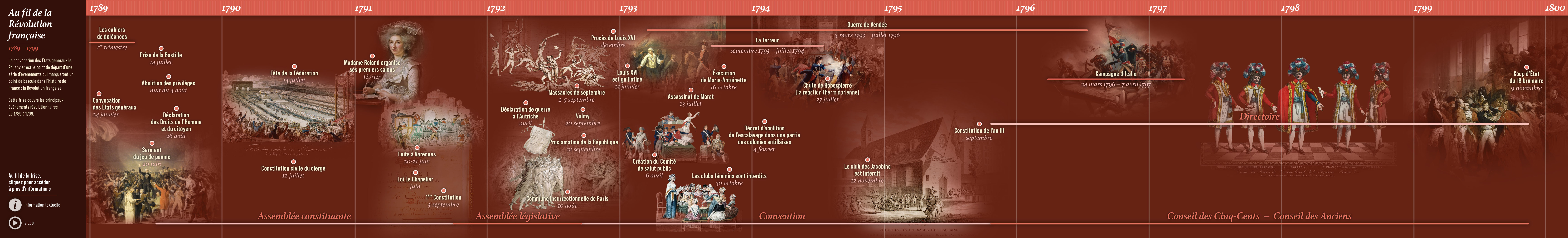 Révolution française : 1789-1799 - LIBRE ACCES