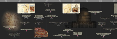 Frise chronologique de l’histoire de Jérusalem