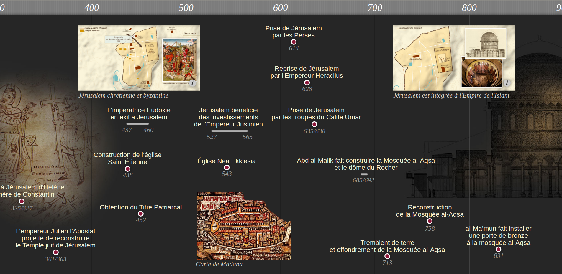 Frise chronologique de l’histoire de Jérusalem