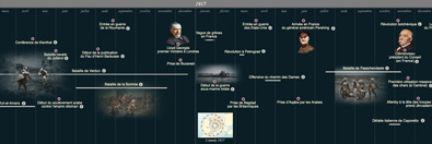 Frise chronologique de l’histoire de la Première Guerre mondiale